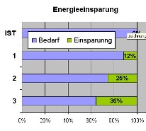 Energieeinsparung_000.jpg