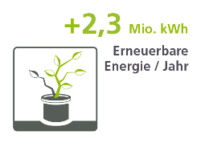 Icon_ErneuerbareEnergieProJahr.png