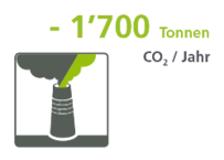 Icon_Co2ProJahr.png