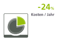 Icon_KostenProJahr.png